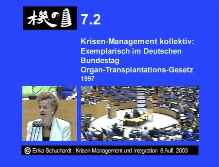 KMI 21 - Organ-Transplantations-Gesetz Krisen-Management kollektiv, exempl. im Dt. Bundestag